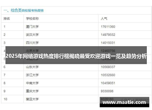 2025年网络游戏热度排行榜揭晓最受欢迎游戏一览及趋势分析